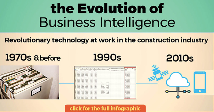 The History and Evolution of Business Intelligence Unveiled