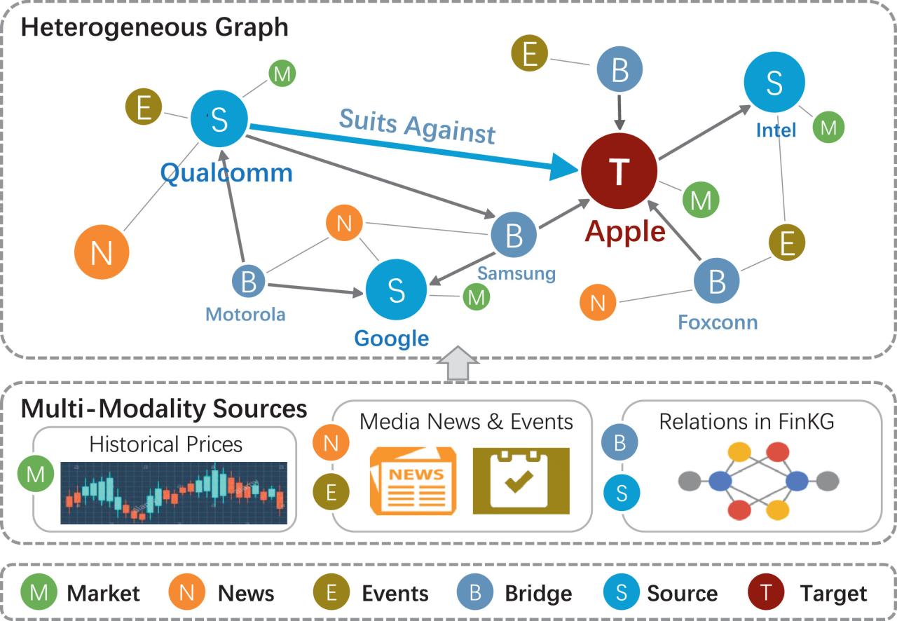 Financial Industry BI Smarter Investment Decisions Unleashed