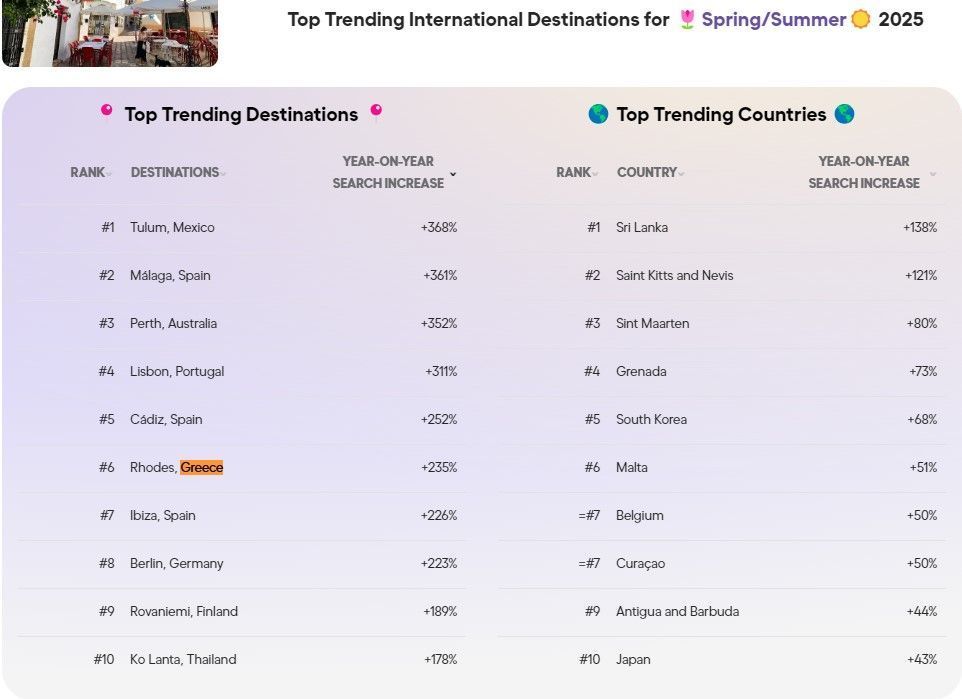 Did You Know? Secret Destinations Travelers Loved in 2025